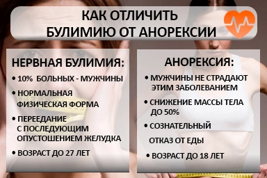 Лечение булимии в городе Бавлы