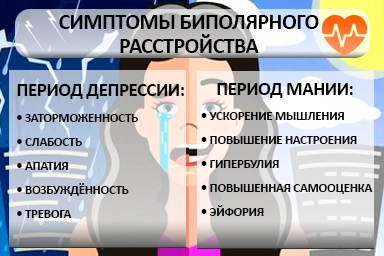 Лечение биполярного расстройства в городе Бавлы