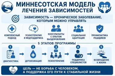 Миннесотская модель в городе Бавлы
