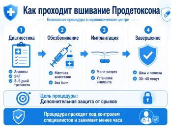 Имплантация Продетоксон в городе Бавлы